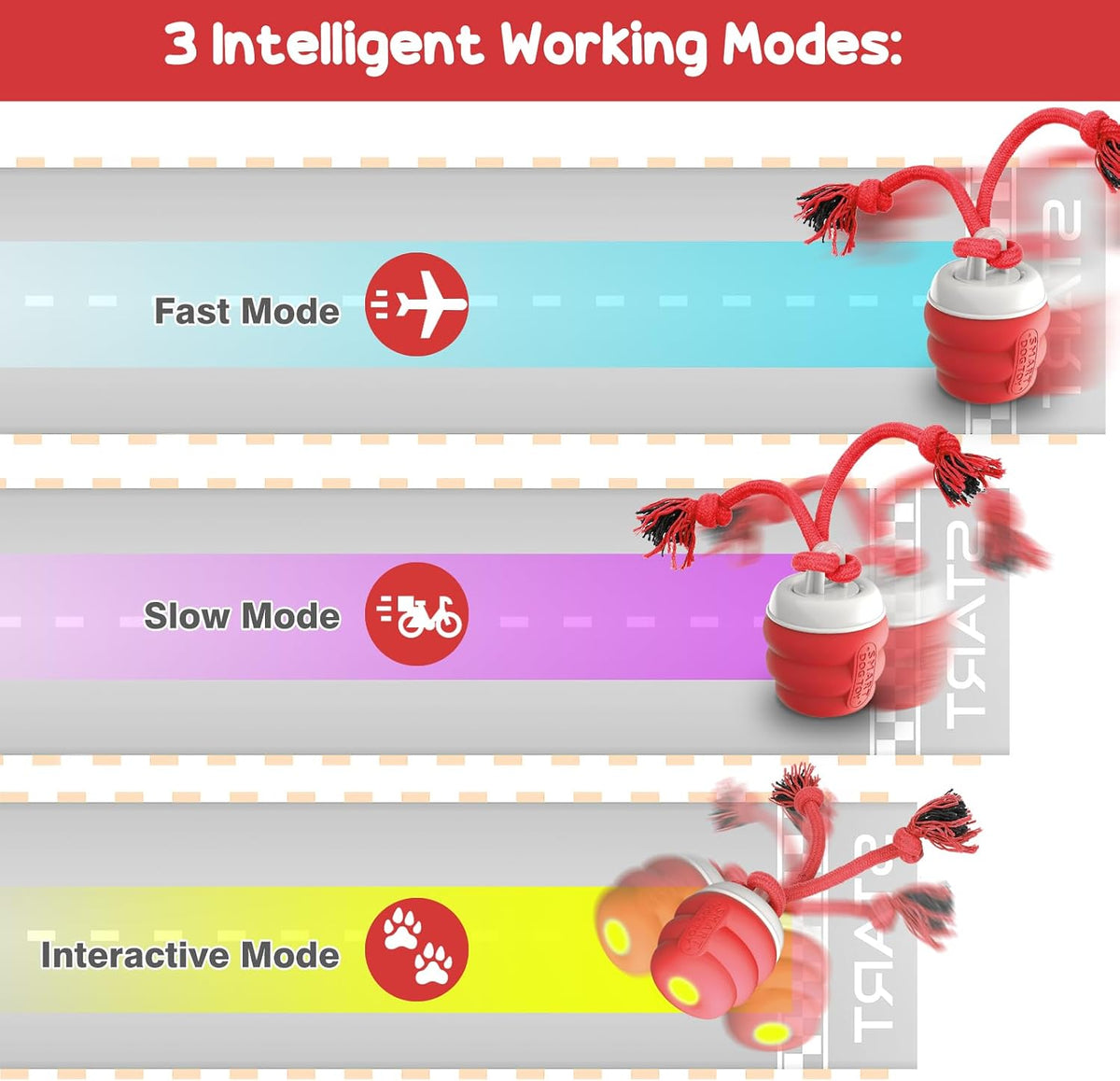 Smart Interactive Dog Ball Toy, Red Rolling Toy for Boredom